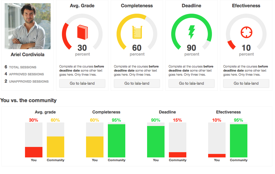 gamification tableau de bord CEGOS